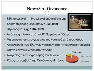 Ναυτιλία- Οινούσσες
• 85% ανενεργοί – 15% ενεργοί ναυτικοί στο νησί
• Χρυσή περίοδος Οινουσσών 1960-1980
Περίοδος κάμψης 1982-1989
• Απόκτηση πλοίων μετά τον Β΄ Παγκόσμιο Πόλεμο
• Μη επιλογή του επαγγέλματος του ναυτικού από τους νέους
• Αποκλεισμός των Ελλήνων ναυτικών από τις ναυτιλιακές εταιρείες
• Φθηνά εργατικά χέρια από την Ασία
• Αναγκαίος ο εκσυγχρονισμός του λιμανιού
• Ρόλος και συμβολή της Οινούσσιας Μητέρας
Ναυτικοί
Ανενεργοί
Ενεργοί
 