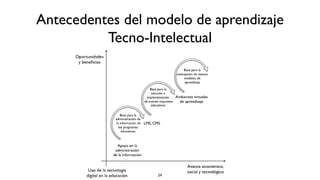 Antecedentes del modelo de aprendizaje
          Tecno-Intelectual




                  24
 