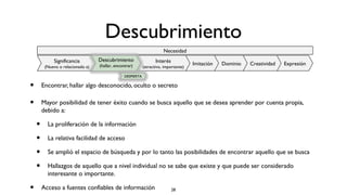 Descubrimiento
                                                                        Necesidad
             Significancia         Descubrimiento                   Interés
                                   (hallar, encontrar)                                 Imitación   Dominio   Creatividad   Expresión
         (Nuevo o relacionado a)                             (atractivo, importante)

                                                 DESPIERTA


•       Encontrar, hallar algo desconocido, oculto o secreto

•       Mayor posibilidad de tener éxito cuando se busca aquello que se desea aprender por cuenta propia,
        debido a:

    •     La proliferación de la información

    •     La relativa facilidad de acceso

    •     Se amplió el espacio de búsqueda y por lo tanto las posibilidades de encontrar aquello que se busca

    •     Hallazgos de aquello que a nivel individual no se sabe que existe y que puede ser considerado
          interesante o importante.

•       Acceso a fuentes confiables de información                            28
 