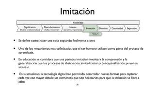 Imitación
                                                                Necesidad
         Significancia         Descubrimiento               Interés            Imitación     Dominio   Creatividad   Expresión
     (Nuevo o relacionado a)   (hallar, encontrar)   (atractivo, importante)

                                                                                    POSIBILITA



•   Se define como hacer una cosa copiando finalmente a otra

•   Uno de los mecanismos mas sofisticados que el ser humano utilizan como parte del proceso de
    aprendizaje.

•   En educación se considera que una perfecta imitación involucra la comprensión y la
    generalización que los procesos de abstracción, simbolización y conceptualización permiten
    alcanzar.

•    En la actualidad, la tecnología digital han permitido desarrollar nuevas formas para capturar
    cada vez con mayor detalle los elementos que son necesarios para que la imitación se lleve a
    cabo.
                                                                      30
 