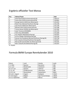 Ergebnis offizieller Test Monza

Pos.      Fahrer/Team                                                Zeit
1.         Daniil Kyvat (RU/Eurointernational) (R)                   2:00,577
2.         Carlos Sainz (ES/Eurointernational) (R)                   2:00,865
3.         George Katsinis (GR/Fortec Motorsport)                    2:01,033
4.         Robin Frijns (NL/Josef Kaufmann Racing)                   2:01,190
5.         Jack Harvey (GB/Fortec Motorsport)                        2:01,199
6.         Michael Lewis (US/Eurointernational)                      2:01,208
7.         Timmy Hansen (SE/Mü cke-Motorsport)                       2:01,304
8.         Javier Tarancon (ES/DAMS)                                 2:01,379
9.         Fahmi Ilyas (MY/DAMS)                                     2:01,600
10.        Facu Regalia (AR/Eifelland Racing)                        2:02,022
11.        Cô me Ledogar (FR/Eifelland Racing)                       2:02,236
12.        Hannes Van Asseldonk (NL/Josef Kaufmann Racing) (R)       2:02,758
13.        Petri Suvanto (FI/Josef Kaufmann Racing) (R)              2:02,811
14.        Marciej Bernacik (PL/Mü cke-Motorsport) (R)               2:03,181
15.        Marc Coleselli (AT/Eifelland Racing) (R)                  2:03,567
R = Rookie




Formula BMW Europe Rennkalender 2010



Datum                   Land                    Strecke             Läufe
7.-9. Mai               Spanien                 Barcelona           1&2
4.-6. Juni              Niederlande             Zandvoort           3&4
25.-27. Juni            Spanien                 Valencia            5&6
9.-11. Juli             Großbritannien          Silverstone         7&8
23.-25. Juli            Deutschland             Hockenheim          9&10
30. Juli-1. August      Ungarn                  Budapest            11&12
27.-29. August          Belgien                 Spa-Francorchamps   13&14
10.-12. September       Italien                 Monza               15&16
 