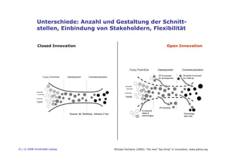 21 / © 2008 Universität Leipzig
Unterschiede: Anzahl und Gestaltung der Schnitt-
stellen, Einbindung von Stakeholdern, Fle...