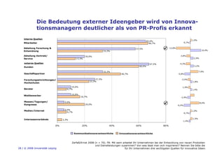 28 / © 2008 Universität Leipzig
Die Bedeutung externer Ideengeber wird von Innova-
tionsmanagern deutlicher als von PR-Pro...