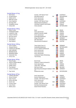 Offizielle Ergebnisliste / German Open 2011 - 2011-09-24




Kumite Damen -61 kg
1   Mah Kristina                                       Australia - AKF National Team                      AUSTRALIA
2   Kornfeld Noémie                                    Neuchâtel Karaté-do                    NE          SWITZERLAND
3   DONA LOLITA                                        french national team                               FRANCE
3   BRETON LUCILE                                      french national team                               FRANCE
5   Harris Stephanie                                   Australia - AKF National Team                      AUSTRALIA
5   Buchinger Alisa                                    Österreichischer Karatebund                        AUSTRIA
7   GAUBARD Jennifer                                   FONTENAY KARATE SHOTOKAN                           FRANCE
7   Hofman Britt                                       Choku-Zaandam                                      NETHERLANDS
Kumite Damen -68 kg
Kumite Damen -68 kg
1   Ribeiro Lucelia                                    Brazil                                             BRAZIL
2   FROMAGER SONIA                                     french national team                               FRANCE
3   CHANTRY LYDIE                                      KARATÉ CLUB DE CONDÉ                               FRANCE
3   FANJAT TIFFANY                                     french national team                               FRANCE
5   Berrouba Hanina                                    KaratedoBondNederland                              NETHERLANDS
5   Brutscher Ines                                     Shogun Memmingen                                   GERMANY
7   Süess Bettina                                      SKF Nationalteam                       ZH          SWITZERLAND
7   Kaup Stefanie                                      Österreichischer Karatebund                        AUSTRIA
Kumite Herren +84 kg
Kumite Herren +84 kg
1   Horne Jonathan                                     Teikyo Karate Team e.V.                SAA         GERMANY
2   Sheppard Moreno                                    KaratedoBondNederland                              NETHERLANDS
3   CHANTALOU MICHAEL                                  A.A.S.S. KARATE SARCELLES                          FRANCE
3   GARY IBRAHIM                                       french national team                               FRANCE
5   BENDIAB SALIM                                      french national team                               FRANCE
5   BENAISSA NADIR                                     french national team                               FRANCE
7   Duttenhofer Felix                                  Landeskader Baden-Württemberg                      GERMANY
7   Amroun Arik                                        Team Norway                                        NORWAY
Kumite Herren -60 kg
Kumite Herren -60 kg
1   Brose Douglas                                      Brazil Karate                                      BRAZIL
2   SOFFIA_OVIEDO MIGUEL                               Federacion Chilena de Karate Do                    CHILE
3   LOPES JOHAN                                        french national team                               FRANCE
3   AININE sofiane                                     LIGUE TBO - ORLEANS                                FRANCE
5   Piras Raphael                                      fede franco karate                                 BELGIUM
5   Heimann Alexander                                  Rhein-Berg-Karate Bergisch Gladbach NRW            GERMANY
                                                       e.V.
7   Faes Yannik                                        karateschule sursee                 LU             SWITZERLAND
Kumite Herren -67 kg
Kumite Herren -67 kg
1   COSSOU MATHIEU                                     french national team                               FRANCE
2   Genau Christoph                                    Bushido Waltershausen                  THÜ         GERMANY
3   Olsen Thomas                                       Australia - AKF National Team                      AUSTRALIA
3   ROLLE WILLIAM                                      french national team                               FRANCE
5   Daudov Apti                                        LV Sachsen-Anhalt                      SAH         GERMANY
5   Carrasco Alexis                                    Australia - AKF National Team                      AUSTRALIA
7   Urban Patrick                                      Rot-Weiss Moisling/Lübeck]             SH          GERMANY
7   Balshoj Jacob                                      Danish Karate Federation                           DENMARK
Kumite Herren -75 kg




(c)sportdata GmbH & Co KG 2000-2011(2011-09-25 13:34) v 7.3.1 build 1 Lizenz:DKV_Deutscher_Karate_Verband (expire 2014-03-24)
                                                                                                                         3/4
 