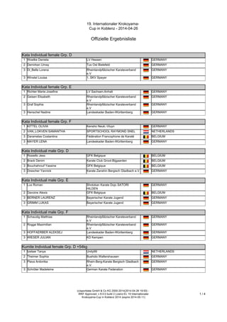 19. Internationaler Krokoyama-
Cup in Koblenz - 2014-04-26
Offizielle Ergebnisliste
(c)sportdata GmbH & Co KG 2000-2014(2014-04-26 19:50) -
WKF Approved- v 8.0.0 build 2 Lizenz:EL 19 Internationaler
Krokoyama-Cup in Koblenz 2014 (expire 2014-05-11)
1 / 4
Kata Individual female Grp. D
Kata Individual female Grp. D
1 Woelke Daniela LV Hessen GERMANY
2 Demirkan Umay Tus Ost Bielefeld GERMANY
3 Di_Bella Lorena Rheinlandpfälzischer Karateverband
e.V
GERMANY
3 Winstel Louisa 1. SKV Speyer GERMANY
Kata Individual female Grp. E
Kata Individual female Grp. E
1 Richter Marie-Josefine LV Sachsen-Anhalt GERMANY
2 Geisen Elisabeth Rheinlandpfälzischer Karateverband
e.V
GERMANY
3 Graf Sophia Rheinlandpfälzischer Karateverband
e.V
GERMANY
3 Henschel Nadine Landeskader Baden-Württemberg GERMANY
Kata Individual female Grp. F
Kata Individual female Grp. F
1 KITTEL OLIVIA Kensho Neuk.-Vluyn GERMANY
2 VAN_LOKVEN SAMANTHA SPORTSCHOOL RAYMOND SNEL NETHERLANDS
3 Daramelas Costantina Fédération Francophone de Karaté BELGIUM
3 MAYER LENA Landeskader Baden-Württemberg GERMANY
Kata Individual male Grp. D
Kata Individual male Grp. D
1 Rosiello Jess GFK Belgique BELGIUM
2 Brack Denim Karate Club Groot-Bijgaarden BELGIUM
3 Bouchahrouf Yassine GFK Belgique BELGIUM
3 Drescher Yannick Karate Zanshin Bergisch Gladbach e.V. GERMANY
Kata Individual male Grp. E
Kata Individual male Grp. E
1 Lux Roman Shotokan Karate Dojo SATORI
HILDEN
GERMANY
2 Davoine Alexis GFK Belgique BELGIUM
3 BERNER LAURENZ Bayerischer Karate Jugend GERMANY
3 GRIMM LUKAS Bayerischer Karate Jugend GERMANY
Kata Individual male Grp. F
Kata Individual male Grp. F
1 Schaudig Matthias Rheinlandpfälzischer Karateverband
e.V
GERMANY
2 Rogge Maximilian Rheinlandpfälzischer Karateverband
e.V
GERMANY
3 HOFFAERBER ALEKSEJ Landeskader Baden-Württemberg GERMANY
3 WIESER JULIAN KD Kempen GERMANY
Kumite Individual female Grp. D +54kg
Kumite Individual female Grp. D +54kg
1 Izelaar Tanya Unity99 NETHERLANDS
2 Theimer Sophia Bushido Waltershausen GERMANY
3 Plava Ardonika Rhein-Berg-Karate Bergisch Gladbach
e.V.
GERMANY
3 Schröter Madeleine German Karate Federation GERMANY
Kumite Individual female Grp. D -47kg
 