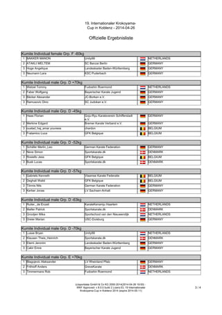 19. Internationaler Krokoyama-
Cup in Koblenz - 2014-04-26
Offizielle Ergebnisliste
(c)sportdata GmbH & Co KG 2000-2014(2014-04-26 19:50) -
WKF Approved- v 8.0.0 build 2 Lizenz:EL 19 Internationaler
Krokoyama-Cup in Koblenz 2014 (expire 2014-05-11)
3 / 4
Kumite Individual female Grp. F -60kg
Kumite Individual female Grp. F -60kg
1 BAKKER MANON Unity99 NETHERLANDS
2 ATAKLI MELTEM SC Banzai Berlin GERMANY
3 Hoge Angelique Landeskader Baden-Württemberg GERMANY
3 Neumann Lara KSC Puderbach GERMANY
Kumite Individual male Grp. D +70kg
Kumite Individual male Grp. D +70kg
1 Wetzel Tommy Fudoshin Roermond NETHERLANDS
2 Faber Wolfgang Bayerischer Karate Jugend GERMANY
3 Bäcker Alexander JC-Borken e.V. GERMANY
3 Ramusovic Dino SC Judokan e.V. GERMANY
Kumite Individual male Grp. D -45kg
Kumite Individual male Grp. D -45kg
1 Haas Florian Goju-Ryu Karateverein Schifferstadt
e.V.
GERMANY
2 Merkine Edgard Bremer Karate Verband e.V. GERMANY
3 oualad_haj_amar youness chardon BELGIUM
3 Fratamico Luca GFK Belgique BELGIUM
Kumite Individual male Grp. D -52kg
Kumite Individual male Grp. D -52kg
1 Schäfer Merlin_Leo German Karate Federation GERMANY
2 Neve Simon Sportskarate.dk DENMARK
3 Rosiello Jess GFK Belgique BELGIUM
3 Busk Lucas Sportskarate.dk DENMARK
Kumite Individual male Grp. D -57kg
Kumite Individual male Grp. D -57kg
1 Gabriels Kenneth Vlaamse Karate Federatie BELGIUM
2 Deghali Walid GFK Belgique BELGIUM
3 Tönnis Nils German Karate Federation GERMANY
3 Kerber Jonas LV Sachsen-Anhalt GERMANY
Kumite Individual male Grp. D -63kg
Kumite Individual male Grp. D -63kg
1 Ruiter,_de Enzeli KarateKenamju Haarlem NETHERLANDS
2 Møller Patrick Sportskarate.dk DENMARK
3 Grootjen Mika Sportschool van den Nieuwendijk NETHERLANDS
3 Dreier Marian USC-Duisburg GERMANY
Kumite Individual male Grp. D -70kg
Kumite Individual male Grp. D -70kg
1 Lusse Bryan Unity99 NETHERLANDS
2 Klausen Theis_Heinrich Sportskarate.dk DENMARK
3 Etemi Jeronim Landeskader Baden-Württemberg GERMANY
3 Cakir Emre Bayerischer Karate Jugend GERMANY
Kumite Individual male Grp. E +76kg
Kumite Individual male Grp. E +76kg
1 Blagojevic Aleksander LV Rheinland Pfalz GERMANY
2 Frithioff Anders GreveKarate DENMARK
3 Timmermans Rob Fudoshin Roermond NETHERLANDS
 