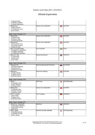 Austrian Junior Open 2014 - 2014-06-21
Offizielle Ergebnisliste
(c)sportdata GmbH & Co KG 2000-2014(2014-06-23 12:15) -
WKF Approved- v 8.0.0 build 2 Lizenz:Karate_Walserfeld
3 / 12
- Schuster Nina
- OBRALIC AMINA
- Lederer Alessandra
3 Walserfeld
- Moser Daniela
- Cenatiempo Laura
- Eck Victoria
Karate Union Walserfeld AUSTRIA
Kata Team female U14
Kata Team female U14
1 Walserfeld
- Sheihani Alia
- Sheihani Katja
- Noisternigg Sarah
Karate Union Walserfeld AUSTRIA
2 Walserfeld
- Eichenseder Lena
- Eichinger Johanna
- Moser Claudia
Karate Union Walserfeld AUSTRIA
3 GLC FIJLKAM ZAINA
- DURISOTTI VERONICA
- FABBRO DEBORA
- FORNEZZA AURORA
GLC FIJLKAM ITALY
3 Zanshin, Split
- Grizelj Klara
- Kuljiš Lenka
- Nuić Petra
Karate klub Zanshin CROATIA
Kata Team female U16
Kata Team female U16
1 Slovakia PD
- Merašická Nikoleta
- Brazdova Ema
- Bačíková Ľudmila
Športová škola karate Prievidza SLOVAKIA
2 Attergau 1
- Aleksic Monika
- Holletz Corinna
- Wimmer Sanna
Sportunion Attergau AUSTRIA
Kata Team female U18
Kata Team female U18
1 SKR 1
- Isenegger Leoni
- Ivetic Valentina
- Polozani Alma
SKR Team SWITZERLAND
2 Walserfeld
- Hollweger Anja
- Roittner Theresa
- Sheihani Diana
Karate Union Walserfeld AUSTRIA
3 TSV Trostberg
- Roch Katja
- Wagner Lisa
- Wieneke Kristin
TSV-Trostberg GERMANY
Kata Team female U21
Kata Team female U21
1 CROATIA - RAB-ENPI
- NALETINA ALBERTA
- MATUŠAN LUCIJA
- Bišić Ema
Rab-Enpi CROATIA
2 SKU TEAM
- SCHMID Nathalie
- STEINER Chantal
- WILL Valerie
KARATE-DO BIEL-BIENNE SWITZERLAND
Kata Team male U10
 