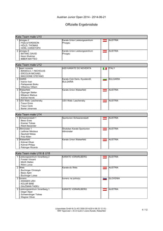 Austrian Junior Open 2014 - 2014-06-21
Offizielle Ergebnisliste
(c)sportdata GmbH & Co KG 2000-2014(2014-06-23 12:15) -
WKF Approved- v 8.0.0 build 2 Lizenz:Karate_Walserfeld
4 / 12
Kata Team male U10
1 pinzgau 2
- FAZLIJI ERDISON
- HÖLZL THOMAS
- HÖRL CHRISTOPH
Karate Union Leistungszentrum
Pinzgau
AUSTRIA
2 pinzgau 6
- BATINIC DAVID
- Noori Shahriar
- BIBER MATTEO
Karate Union Leistungszentrum
Pinzgau
AUSTRIA
Kata Team male U12
Kata Team male U12
1 team noventa
- BIASIOLO_1 NICHOLAS
- ERCOLIN MICHAEL
- MACCIONE STEFANO
ASD KARATE DO NOVENTA ITALY
2 DARIS
- Ivanov Ivan
- Parlapanski Boiko
- Vilhemov Vilhem
Karate Club Daris, Kyustendil,
BULGARIA
BULGARIA
3 Walserfeld
- Öppinger Stefan
- Milojevic Markus
- Kühnel Henrik
Karate Union Walserfeld AUSTRIA
3 USV Wals- Laschensky
- Tosun Emre
- Tosun Cenk
- Bartel Johannes
USV Wals- Laschensky AUSTRIA
Kata Team male U14
Kata Team male U14
1 Schwanenstadt 1
- Besic Enes
- Kramer Tobias
- Riedl Alexander
Sportunion Schwanenstadt AUSTRIA
2 Altmünster 1
- Leithner Nikolaus
- Neuhold Niklas
- Putz Kilian
Shotokan Karate Sportunion
Altmünster
AUSTRIA
3 Walserfeld
- Kühnel Oliver
- Kühnel Philipp
- Pabinger Ricardo
Karate Union Walserfeld AUSTRIA
Kata Team male U16 & U18
Kata Team male U16 & U18
1 Leistungszentrum Vorarlberg 2
- Forster Vincent
- Mörth Stefan
- Röck Lucca
KARATE VORARLBERG AUSTRIA
2 Wels
- Buchinger Christoph
- Besic Ajdin
- Buchinger Lukas
Karate-do Wels AUSTRIA
3 lovrenc
- KRANER URH
- KOLAR BINE
- DAJČMAN TADEJ
lovrenc na pohorju SLOVENIA
3 Leistungszentrum Vorarlberg 1
- Deger Alper
- Schwendinger Tobias
- Wagner Oliver
KARATE VORARLBERG AUSTRIA
Kata Team male U21
 
