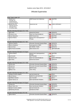 Austrian Junior Open 2014 - 2014-06-21
Offizielle Ergebnisliste
(c)sportdata GmbH & Co KG 2000-2014(2014-06-23 12:15) -
WKF Approved- v 8.0.0 build 2 Lizenz:Karate_Walserfeld
5 / 12
Kata Team male U21
1 Feldkirchen1
- Struger Jan
- Rath Benjamin
- Darmann Sandro
ASKÖ Karate Club Feldkirchen AUSTRIA
2 Karate klub Usti
- Bandas Dominik
- Branda Šimon
- Vavřička Jakub
Karate klub Usti CZECH REPUBLIC
Kumite Individual female U12 +140
Kumite Individual female U12 +140
1 Nuić Petra Karate klub Zanshin CROATIA
2 Čondlová Lucie Fight Club České Budějovice CZECH REPUBLIC
3 Grujic Aleksandra ASKÖ Karate Kara AUSTRIA
3 Vukovic Marina Karate Union Leistungszentrum
Pinzgau
AUSTRIA
Kumite Individual female U12 -140
Kumite Individual female U12 -140
1 Zivkovic Katarina Primorsko Goranska Zupanija Rijeka CROATIA
2 Werner Madeleine Leistungszentrum WIEN AUSTRIA
3 Ćorović Karin KK SENSEI / PAZIN CROATIA
3 DECATALDO ALESSIA Swiss Karate Union SWITZERLAND
Kumite Individual female U12 Open
Kumite Individual female U12 Open
1 Vukovic Marina Karate Union Leistungszentrum
Pinzgau
AUSTRIA
2 ULIVI ALICE GLC FIJLKAM ITALY
3 Čondlová Lucie Fight Club České Budějovice CZECH REPUBLIC
3 Nuić Petra Karate klub Zanshin CROATIA
Kumite Individual female U14 +155
Kumite Individual female U14 +155
1 Fučik Laura Primorsko Goranska Zupanija Rijeka CROATIA
2 Vukoja Lea Primorsko Goranska Zupanija Rijeka CROATIA
3 Lyck Laura BUSHI Karate DENMARK
3 Nilsson Tora Team Viking SWEDEN
Kumite Individual female U14 -155
Kumite Individual female U14 -155
1 molgora lucrezia_angelica asd judo karate club ITALY
2 Krasić Barbara KARATE KLUB FORTITER CROATIA
3 CORNOLO GIULIA GLC FIJLKAM ITALY
3 Ceper Gamze_nur Budo Sportskarate Holstebro DENMARK
Kumite Individual female U14 Open
Kumite Individual female U14 Open
1 Vukoja Lea Primorsko Goranska Zupanija Rijeka CROATIA
2 Ceper Gizem_Nur Budo Sportskarate Holstebro DENMARK
3 molgora lucrezia_angelica asd judo karate club ITALY
3 Plettenberg Romana Karateschool Alken NETHERLANDS
Kumite Individual female U16 +54
Kumite Individual female U16 +54
1 Barac Marina Primorsko Goranska Zupanija Rijeka CROATIA
 