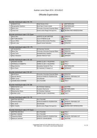 Austrian Junior Open 2014 - 2014-06-21
Offizielle Ergebnisliste
(c)sportdata GmbH & Co KG 2000-2014(2014-06-23 12:15) -
WKF Approved- v 8.0.0 build 2 Lizenz:Karate_Walserfeld
9 / 12
Kumite Individual male U16 -70
1 KABASHI KOL Swiss Karate Union SWITZERLAND
2 Sangarapillai Gowtham Budo Sport Center Liestal SWITZERLAND
3 Šahini Aron Primorsko Goranska Zupanija Rijeka CROATIA
3 Vukoja Ivan Karate savez Regija Hercegovina BOSNIA AND HERZEGOVINA
Kumite Individual male U16 Open
Kumite Individual male U16 Open
1 Šarac Deni KARATE KLUB FORTITER CROATIA
2 NETTORE BIAGIO A.S.D FITNESS CLUB ITALY
3 Laurov Milan Športová škola karate Prievidza SLOVAKIA
3 Kondić Luka Zagreb karate federation CROATIA
Kumite Individual male U18 +76
Kumite Individual male U18 +76
1 ŠITUM MATEO KK Samobor Anindol CROATIA
2 Barac Filip Primorsko Goranska Zupanija Rijeka CROATIA
3 Lardy Tyron KarateKenamju Haarlem NETHERLANDS
3 Brajic Sebastian Sweden National Team SWEDEN
Kumite Individual male U18 -55
Kumite Individual male U18 -55
1 PAGANO DAVIDE SHIRAI CLUB S. VALENTINO ITALY
2 FERRAIOLO ROBERTO SHIRAI CLUB S. VALENTINO ITALY
3 Rupp Dominic Kenseikan Karate-Do Thun SWITZERLAND
3 Kuhn David SV Herkules 01 Kassel e.V. GERMANY
Kumite Individual male U18 -61
Kumite Individual male U18 -61
1 Berak Boran Primorsko Goranska Zupanija Rijeka CROATIA
2 Byqmeti Meriton KOSOVO KARATE FEDERATION KOSOVO, REPUBLIC OF
3 Plæhn Jonas GreveKarate DENMARK
3 CASABLANCA DOMINIK GLC FIJLKAM ITALY
Kumite Individual male U18 -68
Kumite Individual male U18 -68
1 Rettenbacher Luca KU Shotokan Salzburg AUSTRIA
2 Rikken Jesse Fudoshin Roermond NETHERLANDS
3 Rettenbacher Robin KU Shotokan Salzburg AUSTRIA
3 BUONO LUCA SHIRAI CLUB S. VALENTINO ITALY
Kumite Individual male U18 -76
Kumite Individual male U18 -76
1 MARTINA MICHELE GLC FIJLKAM ITALY
2 Pakashtica Blodin KOSOVO KARATE FEDERATION KOSOVO, REPUBLIC OF
3 Diaz Jacob GreveKarate DENMARK
3 Brkić Veselko Karate savez Regija Hercegovina BOSNIA AND HERZEGOVINA
Kumite Individual male U18 Open
Kumite Individual male U18 Open
1 MARTINA MICHELE GLC FIJLKAM ITALY
2 MARINO SIMONE GLC FIJLKAM ITALY
3 Pakashtica Blodin KOSOVO KARATE FEDERATION KOSOVO, REPUBLIC OF
3 Radoczai Jeremias KARATE VORARLBERG AUSTRIA
Kumite Individual male U21 +78
 