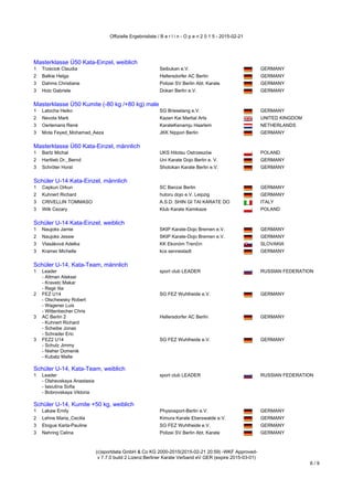Offizielle Ergebnisliste / B e r l i n - O p e n 2 0 1 5 - 2015-02-21
(c)sportdata GmbH & Co KG 2000-2015(2015-02-21 20:59) -WKF Approved-
v 7.7.0 build 2 Lizenz:Berliner Karate Verband eV GER (expire 2015-03-01)
6 / 9
Masterklasse Ü50 Kata-Einzel, weiblich
1 Trzeciok Claudia Seibukan e.V. GERMANY
2 Balkie Helga Hellersdorfer AC Berlin GERMANY
3 Dahms Christiane Polizei SV Berlin Abt. Karate GERMANY
3 Holz Gabriele Dokan Berlin e.V. GERMANY
Masterklasse Ü50 Kumite (-80 kg /+80 kg) male
Masterklasse Ü50 Kumite (-80 kg /+80 kg) male
1 Latocha Heiko SG Brieselang e.V. GERMANY
2 Nevola Mark Kazen Kai Martial Arts UNITED KINGDOM
3 Oerlemans René KarateKenamju Haarlem NETHERLANDS
3 Mota Feyed_Mohamad_Aeza JKK Nippon Berlin GERMANY
Masterklasse Ü60 Kata-Einzel, männlich
Masterklasse Ü60 Kata-Einzel, männlich
1 Bartz Michał UKS Hitotsu Ostrzeszów POLAND
2 Hartlieb Dr._Bernd Uni Karate Dojo Berlin e. V. GERMANY
3 Schröter Horst Shotokan Karate Berlin e.V. GERMANY
Schüler U-14 Kata-Einzel, männlich
Schüler U-14 Kata-Einzel, männlich
1 Capkun Orkun SC Banzai Berlin GERMANY
2 Kuhnert Richard hutoru dojo e.V. Leipzig GERMANY
3 CRIVELLIN TOMMASO A.S.D. SHIN GI TAI KARATE DO ITALY
3 Wilk Cezary Klub Karate Kamikaze POLAND
Schüler U-14 Kata-Einzel, weiblich
Schüler U-14 Kata-Einzel, weiblich
1 Naujoks Jamie SKIP Karate-Dojo Bremen e.V. GERMANY
2 Naujoks Jessie SKIP Karate-Dojo Bremen e.V. GERMANY
3 Vlasáková Adelka KK Ekonóm Trenčín SLOVAKIA
3 Kramer Michelle kcs sennestadt GERMANY
Schüler U-14, Kata-Team, männlich
Schüler U-14, Kata-Team, männlich
1 Leader
- Altman Aleksei
- Kravetc Makar
- Regir Ilia
sport club LEADER RUSSIAN FEDERATION
2 FEZ U14
- Olschewsky Robert
- Wagener Luis
- Wittenbecher Chris
SG FEZ Wuhlheide e.V. GERMANY
3 AC Berlin 2
- Kuhnert Richard
- Scheibe Jonas
- Schrader Eric
Hellersdorfer AC Berlin GERMANY
3 FEZ2 U14
- Schulz Jimmy
- Nieher Domenik
- Kubatz Malte
SG FEZ Wuhlheide e.V. GERMANY
Schüler U-14, Kata-Team, weiblich
Schüler U-14, Kata-Team, weiblich
1 Leader
- Olshevskaya Anastasia
- Iasiutina Sofia
- Bobrovskaya Viktoria
sport club LEADER RUSSIAN FEDERATION
Schüler U-14, Kumite +50 kg, weiblich
Schüler U-14, Kumite +50 kg, weiblich
1 Lakaw Emily Physiosport-Berlin e.V. GERMANY
2 Lehne Maria_Cecilia Kimura Karate Eberswalde e.V. GERMANY
3 Etogue Karla-Pauline SG FEZ Wuhlheide e.V. GERMANY
3 Nehring Celina Polizei SV Berlin Abt. Karate GERMANY
 