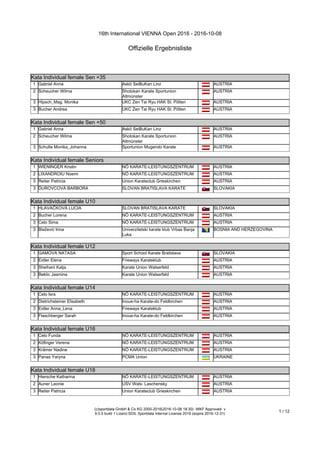16th International VIENNA Open 2016 - 2016-10-08
Offizielle Ergebnisliste
(c)sportdata GmbH & Co KG 2000-2016(2016-10-08 18:30) -WKF Approved- v
9.0.5 build 1 Lizenz:SDIL Sportdata Internal License 2016 (expire 2016-12-31)
1 / 12
Kata Individual female Sen +35
Kata Individual female Sen +35
1 Gabriel Anna Askö SeiBuKan Linz AUSTRIA
2 Scheucher Wilma Shotokan Karate Sportunion
Altmünster
AUSTRIA
3 Hipsch_Mag. Monika UKC Zen Tai Ryu HAK St. Pölten AUSTRIA
3 Bucher Andrea UKC Zen Tai Ryu HAK St. Pölten AUSTRIA
Kata Individual female Sen +50
Kata Individual female Sen +50
1 Gabriel Anna Askö SeiBuKan Linz AUSTRIA
2 Scheucher Wilma Shotokan Karate Sportunion
Altmünster
AUSTRIA
3 Schulte Monika_Johanna Sportunion Mugendo Karate AUSTRIA
Kata Individual female Seniors
Kata Individual female Seniors
1 WIENINGER Kristin NÖ KARATE-LEISTUNGSZENTRUM AUSTRIA
2 LIXANDROIU Noemi NÖ KARATE-LEISTUNGSZENTRUM AUSTRIA
3 Reiter Patricia Union Karateclub Grieskirchen AUSTRIA
3 ĎUROVCOVÁ BARBORA SLOVAN BRATISLAVA KARATE SLOVAKIA
Kata Individual female U10
Kata Individual female U10
1 HLAVAČKOVÁ LUCIA SLOVAN BRATISLAVA KARATE SLOVAKIA
2 Bucher Lorena NÖ KARATE-LEISTUNGSZENTRUM AUSTRIA
3 Celo Sima NÖ KARATE-LEISTUNGSZENTRUM AUSTRIA
3 Blažević Irina Univerzitetski karate klub Vrbas Banja
Luka
BOSNIA AND HERZEGOVINA
Kata Individual female U12
Kata Individual female U12
1 GAMOVA NATASA Sport School Karate Bratislava SLOVAKIA
2 Eidler Elena Frieways Karateklub AUSTRIA
3 Sheihani Katja Karate Union Walserfeld AUSTRIA
3 Bektic Jasmina Karate Union Walserfeld AUSTRIA
Kata Individual female U14
Kata Individual female U14
1 Celo Isra NÖ KARATE-LEISTUNGSZENTRUM AUSTRIA
2 Dietrichsteiner Elisabeth Inoue-ha Karate-do Feldkirchen AUSTRIA
3 Eidler Anna_Lena Frieways Karateklub AUSTRIA
3 Flaschberger Sarah Inoue-ha Karate-do Feldkirchen AUSTRIA
Kata Individual female U16
Kata Individual female U16
1 Celo Funda NÖ KARATE-LEISTUNGSZENTRUM AUSTRIA
2 Köfinger Verena NÖ KARATE-LEISTUNGSZENTRUM AUSTRIA
3 Krämer Nadine NÖ KARATE-LEISTUNGSZENTRUM AUSTRIA
3 Panas Yaryna PCMA Union UKRAINE
Kata Individual female U18
Kata Individual female U18
1 Hiersche Katharina NÖ KARATE-LEISTUNGSZENTRUM AUSTRIA
2 Auner Leonie USV Wals- Laschensky AUSTRIA
3 Reiter Patricia Union Karateclub Grieskirchen AUSTRIA
 
