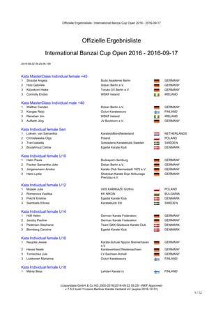 Offizielle Ergebnisliste / International Banzai Cup Open 2016 - 2016-09-17
(c)sportdata GmbH & Co KG 2000-2016(2016-09-22 09:25) -WKF Approved-
v 7.5.2 build 1 Lizenz:Berliner Karate Verband eV (expire 2016-12-31)
1 / 12
Offizielle Ergebnisliste
International Banzai Cup Open 2016 - 2016-09-17
2016-09-22 09:25:06:159
Kata MasterClass Individual female +40
Kata MasterClass Individual female +40
1 Straube Angela Budo Akademie Berlin GERMANY
2 Holz Gabriele Dokan Berlin e.V. GERMANY
3 Klövekorn Heike Toruko SV Berlin e.V. GERMANY
3 Connolly Endoo WSKF Ireland IRELAND
Kata MasterClass Individual male +40
Kata MasterClass Individual male +40
1 Walther Carsten Dokan Berlin e.V. GERMANY
2 Kangas Reijo Oulun Karateseura FINLAND
3 Renehan Jim WSKF Ireland IRELAND
3 Auffarth Jörg JV Bockhorn e.V. GERMANY
Kata Individual female Sen
Kata Individual female Sen
1 Lokven_van Samantha KaratedoBondNederland NETHERLANDS
2 Chmielewska Olga Poland POLAND
3 Tran Izabella Solstadens Karateklubb Sweden SWEDEN
3 Boulahrouz Celine Egedal Karate Klub DENMARK
Kata Individual female U10
Kata Individual female U10
1 Halm Paula Budosport-Hamburg GERMANY
2 Fischer Samantha-Jolie Dokan Berlin e.V. GERMANY
3 Jürgensmann Annika Karate Club Sennestadt 1970 e.V. GERMANY
3 Hans Lydia Shotokan Karate Dojo Nobunaga
Prenzlau e.V.
GERMANY
Kata Individual female U12
Kata Individual female U12
1 Mojsak Julia UKS KAMIKAZE Gryfino POLAND
2 Romanova Vasilisa KK NIKON BULGARIA
3 Precht Kristine Egedal Karate Klub DENMARK
3 Siambalis Ellinea Karateklubb Elit SWEDEN
Kata Individual female U14
Kata Individual female U14
1 Höft Helen German Karate Federation GERMANY
2 Jacoby Pauline German Karate Federation GERMANY
3 Pedersen Stephanie Team GKK-Gladsaxe Karate Club DENMARK
3 Blomberg Caroline Egedal Karate Klub DENMARK
Kata Individual female U16
Kata Individual female U16
1 Naujoks Jessie Karate-Schule Nippon Bremerhaven
e.V
GERMANY
2 Hesse Neele Karateverband Niedersachsen GERMANY
3 Tomischka Jule LV Sachsen-Anhalt GERMANY
3 Liukkonen Marianna Oulun Karateseura FINLAND
Kata Individual female U18
Kata Individual female U18
1 Mänty Bess Lahden Karate ry FINLAND
 