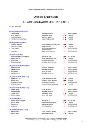 Offizielle Ergebnisliste / 4. Basel Open Masters 2013 - 2013-10-19

Offizielle Ergebnisliste
4. Basel Open Masters 2013 - 2013-10-19
2013-10-22 18:39:47:610

Basel Open Master Female

Basel Open Master Female
1

Clavien Fanny

Neuchâtel Karaté-do

SWITZERLAND

2

SECK MAGATTE

Sauvegarde karaté

FRANCE

3

HASSAINIA Nawel

Sport Elite Sevran

FRANCE

3

FLORENTIN ANNE_LAURE

BUDOKAN ORLEANS

FRANCE

Basel Open Master Male

Basel Open Master Male
1

GUNDUZ GOKHAN

KAYSERİ KASKİ SPOR KULÜBÜ

TURKEY

2

DA_COSTA LOGAN

karate do longwy

FRANCE

3

Farhat Wassim

SWITZERLAND

3

Luca Marco

Ken Shi Kai Karateschule
Schwamendingen
Nippon Karate Grenchen

SWITZERLAND

CADET Female Kata

CADET Female Kata
1

JIHAN_SAKINAH PUTRI_FADLI

INDONESIA SMP

INDONESIA

2

BAGUET LUCIE

Karate club horbourg wihr

FRANCE

3

Meylan Nina

Karatedo Lyss-Aarberg

SWITZERLAND

3

Niederberger Lena

Kenseikan Karate-Do Thun

SWITZERLAND

CADET Female Kumite +54kg

CADET Female Kumite +54kg
1

Radjenovic Nina

Karatedo Lyss-Aarberg

SWITZERLAND

2

Stanca Floriana

Neuchâtel Karaté-do

SWITZERLAND

3

Ulluri Dielza

Karate Do Brugg

SWITZERLAND

3

Sadiku Kosovare

Neuchâtel Karaté-do

SWITZERLAND

CADET Female Kumite -47kg

CADET Female Kumite -47kg
1

BAGUET LUCIE

Karate club horbourg wihr

FRANCE

2

Schimpf Alina

Funakoshi Karate Northeim

GERMANY

3

Conversano Lorena

Karatecenter Reto Kern

SWITZERLAND

3

BUCZKO Jessica

Ecole_de_Karaté_Strasbourg

FRANCE

CADET Female Kumite -54kg

CADET Female Kumite -54kg
1

Schärer Maya

Karate Do Brugg

SWITZERLAND

2

Zumwald Oriane

Neuchâtel Karaté-do

SWITZERLAND

3

Porquet Laurin

Sauvegarde karaté

FRANCE

3

Délétroz Maëva

Karate Club Valais

SWITZERLAND

CADET Male Kata

CADET Male Kata
1

ARSAL_FAHSYA IRVAN

INDONESIA 2]

INDONESIA

2

GUYOT Lukas

ENERGY KARATE CLUB

FRANCE

3

Esposito Leo

Kashiva Kan Bienne

SWITZERLAND

3

Spitz Luca

SSKF Karate Team

SWITZERLAND

CADET Male Kumite +70kg

CADET Male Kumite +70kg
1

Makivic Bojan

Kyodai Karate-Do Muttenz

SWITZERLAND

2

GALATI Hugo

IMKS Karaté Colmar

FRANCE

(c)sportdata GmbH & Co KG 2000-2013(2013-10-22 18:39) -WKF Approvedv 7.7.0 build 2 Lizenz:EL 4 Basel Open Masters 2013 (expire 2013-10-31)

1/8

 