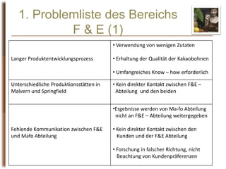 XoC - Forschung und Entwicklung31. Problemliste des Bereichs F & E (1)