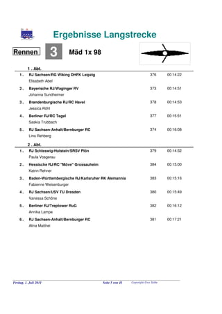 Ergebnisse Langstrecke
Rennen                    3        Mäd 1x 98

          1 . Abt.
    1.     RJ Sachsen/RG Wiking DHFK Leipzig                                  376      00:14:22
           Elisabeth Abel

    2.     Bayerische RJ/Waginger RV                                          373      00:14:51
           Johanna Sundheimer

    3.     Brandenburgische RJ/RC Havel                                       378      00:14:53
           Jessica Röhl

    4.     Berliner RJ/RC Tegel                                               377      00:15:51
           Saskia Trubbach

    5.     RJ Sachsen-Anhalt/Bernburger RC                                    374      00:16:08
           Lina Rehberg

          2 . Abt.
    1.     RJ Schleswig-Holstein/SRSV Plön                                    379      00:14:52
           Paula Vosgerau

    2.     Hessische RJ/RC "Möve" Grossauheim                                 384      00:15:00
           Katrin Rehner

    3.     Baden-Württembergische RJ/Karlsruher RK Alemannia                  383      00:15:16
           Fabienne Weisenburger

    4.     RJ Sachsen/USV TU Dresden                                          380      00:15:49
           Vanessa Schöne

    5.     Berliner RJ/Treptower RuG                                          382      00:16:12
           Annika Lampe

    6.     RJ Sachsen-Anhalt/Bernburger RC                                    381      00:17:21
           Alina Matthei




Freitag, 1. Juli 2011                           Seite 5 von 41   Copyright Uwe Stöbe
 