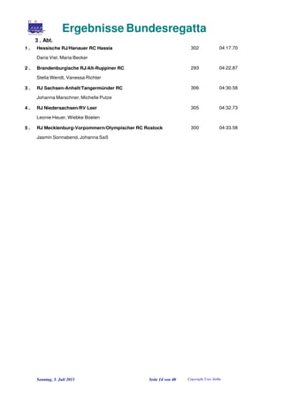 Ergebnisse Bundesregatta
     3 . Abt.
1.   Hessische RJ/Hanauer RC Hassia                               302              04:17.70

     Daria Viel, Maria Becker

2.   Brandenburgische RJ/Alt-Ruppiner RC                          293              04:22.87

     Stella Wendt, Vanessa Richter

3.   RJ Sachsen-Anhalt/Tangermünder RC                            306              04:30.58

     Johanna Marschner, Michelle Putze

4.   RJ Niedersachsen/RV Leer                                     305              04:32.73

     Leonie Heuer, Wiebke Boelen

5.   RJ Mecklenburg-Vorpommern/Olympischer RC Rostock             300              04:33.58

     Jasmin Sonnabend, Johanna Saß




     Sonntag, 3. Juli 2011                     Seite 14 von 40   Copyright Uwe Stöbe
 