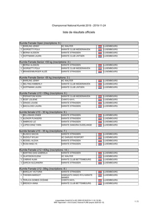 Championnat National Kumité 2019 - 2019-11-24
liste de résultats officiels
(c)sportdata GmbH & Co KG 2000-2019(2019-11-24 16:38) -
WKF Approved- v 9.8.5 build 2 licence:FLAM (expire 2020-02-13)
1 / 5
Kumite Female Open (inscriptions: 6 )
Kumite Female Open (inscriptions: 6 )
1 WARLING JENNY KC WALFER LUXEMBOURG
2 GIORGETTI POLA KARATÉ CLUB NIEDERANVEN LUXEMBOURG
3 BERNA ALISSON KARATE STRASSEN LUXEMBOURG
3 HOFFMANN LAURA KARATE CLUB LINTGEN LUXEMBOURG
Kumite Female Senior +55 kg (inscriptions: 3 )
Kumite Female Senior +55 kg (inscriptions: 3 )
1 BERNA ALISSON KARATE STRASSEN LUXEMBOURG
2 GIORGETTI POLA KARATÉ CLUB NIEDERANVEN LUXEMBOURG
3 BRANDENBURGER ALIZÉ KARATE STRASSEN LUXEMBOURG
Kumite Female Senior -55 kg (inscriptions: 3 )
Kumite Female Senior -55 kg (inscriptions: 3 )
1 WARLING JENNY KC WALFER LUXEMBOURG
2 NELTING KIMBERLY KARATÉ CLUB NIEDERANVEN LUXEMBOURG
3 HOFFMANN LAURA KARATE CLUB LINTGEN LUXEMBOURG
Kumite Female U10 +35kg (inscriptions: 6 )
Kumite Female U10 +35kg (inscriptions: 6 )
1 PIERANTONI NORA KARATÉ CLUB NIEDERANVEN LUXEMBOURG
2 ROEF JOLIENE CHINTO KAYL LUXEMBOURG
3 GRASS LOUISE KARATE STRASSEN LUXEMBOURG
3 MACULOSO LAURA KARATE STRASSEN LUXEMBOURG
kumite female U10 - 30 kg (inscriptions: 9 )
kumite female U10 - 30 kg (inscriptions: 9 )
1 BELLEBASS ZINEB KARATE STRASSEN LUXEMBOURG
2 ALENOR PLINGERS KARATE STRASSEN LUXEMBOURG
3 AMBROGI LIZ KARATE STRASSEN LUXEMBOURG
3 LOPES DINIZ YARA KARATE SAMURAI DUDELANGE LUXEMBOURG
kumite female U10 - 35 kg (inscriptions: 7 )
kumite female U10 - 35 kg (inscriptions: 7 )
1 BLASCO SACHA KARATE STRASSEN LUXEMBOURG
2 RUDOLF NYLAH KC DARUDO ROSPORT LUXEMBOURG
3 KESSEL ALEXIA KARATE STRASSEN LUXEMBOURG
3 ROSA MAELYS KARATE STRASSEN LUXEMBOURG
Kumite Female U12 +40kg (inscriptions: 14 )
Kumite Female U12 +40kg (inscriptions: 14 )
1 MARTINS DIAS GABRIELA KARATE STRASSEN LUXEMBOURG
2 OLAFSSON ELENA KC WALFER LUXEMBOURG
3 CABRAS ALMA KARATE CLUB BETTEMBOURG LUXEMBOURG
3 GARCIA ALEJANDRA KARATE STRASSEN LUXEMBOURG
Kumite Female U12 -35kg (inscriptions: 8 )
Kumite Female U12 -35kg (inscriptions: 8 )
1 BARCLAY VICTORIA KARATE STRASSEN LUXEMBOURG
2 THEISEN MARGOT KAMIGAITO WADO RYU KARATE
MAMER
LUXEMBOURG
3 TERLICA GOMES OCÉANE CHINTO KAYL LUXEMBOURG
3 BREISCH ANNA KARATE CLUB BETTEMBOURG LUXEMBOURG
Kumite Female U12 -40kg (inscriptions: 6 )
 