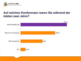 Auf welchen Konferenzen waren Sie während der letzten zwei Jahre?
