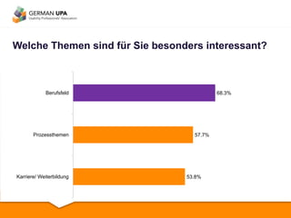 Welche Themen sind für Sie besonders interessant?