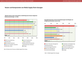 Ergebnisse: Marktuntersuchung zum Einsatz von Media Supply Chain‐Lösungen                                                                              www.hdm‐stuttgart.de/media‐supply‐chain




         Nutzen und Komponenten von Media Supply Chain‐Lösungen 




         Welchen Nutzen sehen Unternehmen mittelfristig durch Einsatz Integrierter 
         Softwareanwendungen  (n=316)


                                                                      47,7%
                                                                                                       Lösungskomponenten, die für die Anforderungen der Befragten am 
                                                                                                       erfolgversprechendsten sind (n=161)
                                                                                         61,5%
                                                                                        60,0%          0%             10%           20%                30%          40%              50%

                                                                                           63,1%
                                                                                                                                                                                      49,2%
                                                                                   58,5%
                                                                                                                                    18,5%
                                                                                   58,5%
                                                                                                                                               24,6%
                                                           40,0%
                                                                                                                                       20,0%
                                                            41,5%
                                                                                                                                                                          41,5%
                                                                          50,8%
                                                                                                                                       20,0%
                4,6%
                                                                                                                                                        29,2%

        0%        10%          20%        30%        40%            50%           60%            70%                           15,4%
                                                                                                                                               24,6%
          höhere Automatisierung                        kürzere Produktionszeit
                                                                                                               4,6%
          Zentrale Daten                                höhere Transparenz
          Mehraufwand reduzieren                        höhere Effizienz/Produktivität
                                                                                                        Product Information Management                 Produktdaten‐/Katalogdatenmgt. 
          Kosten pro Produktion reduzieren              Kapazitätseinsatz verbessern
                                                                                                        Databasepublishing                             Master Data Management 
          Fehlerraten senken                            Sonstiges
                                                                                                        Contentmanagementsysteme                       Translationmanagmentsystem 
                                                                                                        Media Asset Management                         Dokumentenmgt.‐Systeme 
       Abb. 10: Nutzen durch Einsatz von Media Supply Chain‐Lösung 
                                                                                                        Customerrelationshipmgt.                       Sonstiges


                                                                                                       Abb. 11: Media Supply Chain‐Lösungen 
 