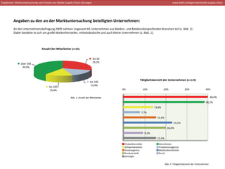 Ergebnisse: Marktuntersuchung zum Einsatz von Media Supply Chain‐Lösungen                                                              www.hdm‐stuttgart.de/media‐supply‐chain




         Angaben zu den an der Marktuntersuchung beteiligten Unternehmen:
         An der Unternehmensbefragung 2009 nahmen insgesamt 65 Unternehmen aus Medien‐ und Medienübergreifenden Branchen teil (s. Abb. 2) .
         Dabei handelte es sich um große Markenhersteller, mittelständische und auch kleine Unternehmen (s. Abb. 1).




                                Anzahl der Mitarbeiter (n=65) 


                                                                            bis 50
                                                                            29,2%
               über 500
                40,0%



                                                                                                        Tätigkeitsbereich der Unternehmen (n=119)
                                                                          bis 100
                                                                          15,4%
                                      bis 500
                                      15,4%                                              0%                   10%             20%                 30%                 40%

                                                       Abb. 1: Anzahl der Mitarbeiter                                                                                        40,0%
                                                                                                                                                                      38,5%
                                                                                                                      13,8%
                                                                                                         7,7%
                                                                                                                        15,4%
                                                                                                                                        23,1%
                                                                                                                                  20,0%
                                                                                                               9,2%
                                                                                                                        15,4%

                                                                                          Produkthersteller              Dienstleister
                                                                                          Softwareanbieter               Produktionsagentur
                                                                                          Kreativagentur                 Mediendienstleister
                                                                                          Druckvorstufe                  Druck
                                                                                          Sonstiges


                                                                                                                                Abb. 2: Tätigkeitsbereich der Unternehmen 
 