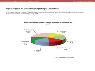 Ergebnisse: Marktuntersuchung zum Einsatz von Media Supply Chain‐Lösungen                                                               www.hdm‐stuttgart.de/media‐supply‐chain




         Angaben zu den an der Marktuntersuchung beteiligten Unternehmen:
         Auf die Frage: „mit welchen Produkten  / in welchen Branchen die Unternehmen tätig sind“ gaben über 40% der beteiligten Unternehmen  an, im 
         Dienstleistungs‐ bzw. Beratungssektor tätig zu sein (s. Abb.3) 




                                             Welche Produkte werden angeboten / in welchen Branchen sind die Unternehmen tätig 
                                                                                  (n=115)



                                            Dienstleistungen/
                                                Beratung                                                   Konsumgüter 
                                                 41,5%                                                        29,2%




                                         Verarbeitende                                                                           Handel 
                                          Industrie                                                                               32,3%
                                             21,5%

                                                                                                           Maschinen/Fahrzeuge
                                                                                                                  26,2%
                                                                  Sonstiges
                                                                   26,2%



                                                                                                  Abb. 3: Produktangebot / Wirtschaftszweig
 