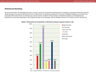 Ergebnisse: Marktuntersuchung zum Einsatz von Media Supply Chain‐Lösungen                                                                     www.hdm‐stuttgart.de/media‐supply‐chain




       Multichannel Marketing

       Klassische Printmedien  (Printkataloge, Broschüren und Flyer) sind laut der Unternehmensbefragung die am häufigsten verwendeten Werbemittel. Beinahe 
       alle der befragten Unternehmen (92,3%) setzen Flyer und Broschüren zur Marktkommunikation ein. Der Anteil an Digitalen Katalogen ist mit 29,2% recht 
       stark (jedes dritte Unternehmen). Zu erkennen war, dass die meisten  Teilnehmer mehrere Kanäle zur Marktkommunikation nutzen (Multichannel
       Marketing). So verwenden beispielsweise 24,6% Digitale Kataloge und Printkataloge , 60% der Befragten Klassische Printmedien und Web, Newsdienste.


                                       Medien / Werbemittel, die hauptsächlich zur Marktkommunikation eingesetzt werden (n=188)
                                                      100%
                                                                                                                          Digitale Kataloge
                                                                                92,3%
                                                                                                                          Printkataloge
                                                       90%
                                                                                                                          Brochüren, Flyer
                                                                                                                          TV, Radio
                                                       80%
                                                                                                                          Webshops
                                                                                                                          Web, Newsdienste
                                                       70%
                                                                                                                          Sonstiges
                                                                                                   60,0%
                                                       60%
                                                                          55,4%


                                                       50%


                                                       40%

                                                                    29,2%
                                                       30%


                                                       20%                                 18,5%         18,5%
                                                                                      15,4%


                                                       10%


                                                        0%
                                                        Abb. 4: Eingesetzte Medien / Werbemittel zur Marktkommunikation
 