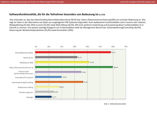 Ergebnisse: Marktuntersuchung zum Einsatz von Media Supply Chain‐Lösungen                                                             www.hdm‐stuttgart.de/media‐supply‐chain




         Softwarefunktionalität, die für die Teilnehmer besonders von Bedeutung ist (n=214) 
          Klar erkennbar ist, dass das Datenhandling (Stammdatenübernahme 58,5% bzw. Daten‐/Dokumentenarchivierung 60%) von zentraler Bedeutung ist. Dies 
         liegt vor allem in der Übernahme von Daten aus vorgelagerten ERP‐Systemen begründet. Auch webbasierte Funktionalitäten sind in Summe sehr relevant, 
         Webpublishing (41,5%), Web‐to‐print (32,3%) sowie Web‐Editing (18,5%). Mit einer weiteren Ausbreitung und Ausweitung dieser Funktionalitäten ist in 
         Zukunft zu rechnen. Eine weitere wichtige Kategorie von Funktionalitäten stellt der Management‐Bereich dar: Kostenbewertung/Controlling (36,9%), 
         Steuerung der Werbemittelproduktion (35,4%) sowie Kennzahlen (20%).




                                                                                                               Abb. 6:  Softwarefunktionalität
 