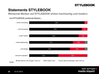 Statements STYLEBOOK
Werbende Marken auf STYLEBOOK wirken hochwertig und modern.
07.01.2015 Contextual AD vs. PreRoll20
N=20
Auf STYLEBOOK werbende Marken...
 