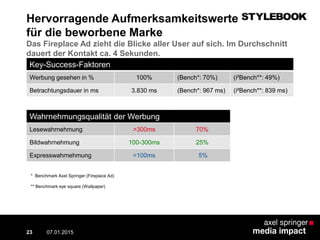 Hervorragende Aufmerksamkeitswerte
für die beworbene Marke
Key-Success-Faktoren
Werbung gesehen in % 100% (Bench*: 70%) (i²Bench**: 49%)
Betrachtungsdauer in ms 3.830 ms (Bench*: 967 ms) (i²Bench**: 839 ms)
Wahrnehmungsqualität der Werbung
Lesewahrnehmung >300ms 70%
Bildwahrnehmung 100-300ms 25%
Expresswahrnehmung <100ms 5%
Das Fireplace Ad zieht die Blicke aller User auf sich. Im Durchschnitt
dauert der Kontakt ca. 4 Sekunden.
07.01.2015 Contextual AD vs. PreRoll23
* Benchmark Axel Springer (Fireplace Ad)
** Benchmark eye square (Wallpaper)
 