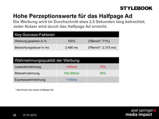Hohe Perzeptionswerte für das Halfpage Ad
Key-Success-Faktoren
Werbung gesehen in % 100% (i²Bench*: 71%)
Betrachtungsdauer in ms 2.486 ms (i²Bench*: 2.315 ms)
Wahrnehmungsqualität der Werbung
Lesewahrnehmung >300ms 70%
Bildwahrnehmung 100-300ms 30%
Expresswahrnehmung <100ms -
Die Werbung wird im Durchschnitt etwa 2,5 Sekunden lang betrachtet.
Jeder Nutzer wird durch das Halfpage Ad erreicht.
07.01.2015 Contextual AD vs. PreRoll33
* Benchmark eye square (Halfpage Ad)
 