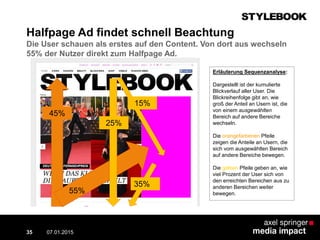 Halfpage Ad findet schnell Beachtung
Die User schauen als erstes auf den Content. Von dort aus wechseln
55% der Nutzer direkt zum Halfpage Ad.
07.01.2015 Contextual AD vs. PreRoll35
Erläuterung Sequenzanalyse:
Dargestellt ist der kumulierte
Blickverlauf aller User. Die
Blickreihenfolge gibt an, wie
groß der Anteil an Usern ist, die
von einem ausgewählten
Bereich auf andere Bereiche
wechseln.
Die orangefarbenen Pfeile
zeigen die Anteile an Usern, die
sich vom ausgewählten Bereich
auf andere Bereiche bewegen.
Die gelben Pfeile geben an, wie
viel Prozent der User sich von
den erreichten Bereichen aus zu
anderen Bereichen weiter
bewegen.
45%
35%
25%
55%
15%
 