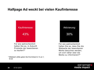 Halfpage Ad weckt bei vielen Kaufinteresse
07.01.2015
Contextual AD vs. PreRoll
39
N=20
Kaufinteresse:
43%
Aktivierung:
30%
Für wie wahrscheinlich
halten Sie es, in Zukunft
Produkte der beworbenen
zu kaufen?*
Für wie wahrscheinlich
halten Sie es, dass Sie die
Webseite der beworbenen
Marke besuchen werden,
um sich näher über die
Marke zu informieren?*
* Mittelwert („Bitte geben Sie Ihre Antwort in % an.“)
 