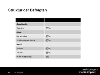 Struktur der Befragten
Geschlecht:
Weiblich 75%
Alter:
bis 30 Jahre 30%
31 bis unter 46 Jahre 60%
Beruf:
Vollzeit 60%
Teilzeit 35%
in der Ausbildung 5%
07.01.2015 Contextual AD vs. PreRoll47
 