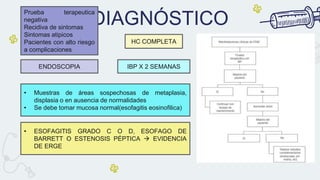 DIAGNÓSTICO
HC COMPLETA
IBP X 2 SEMANAS
ENDOSCOPIA
Prueba terapeutica
negativa
Recidiva de sintomas
Sintomas atipicos
Pacientes con alto riesgo
a complicaciones
• Muestras de áreas sospechosas de metaplasia,
displasia o en ausencia de normalidades
• Se debe tomar mucosa normal(esofagitis eosinofilica)
• ESOFAGITIS GRADO C O D, ESOFAGO DE
BARRETT O ESTENOSIS PÉPTICA  EVIDENCIA
DE ERGE
 