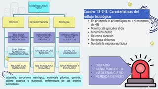 CUADRO CLINICO
TIPICO
PIROSIS
MOLESTIA
RETROESTERNAL,
ARDOROSO.
EXACERBAN
ALIMENTOS,
POSICION SUPINA
MEJORA CON
ANTIACIDOS
REGURGITACIÓN
RETORNO DEL
CONTENIDO
GASTRICO
GRAVE POR LAS
NOCHES
TOS, RONQUERA,
NEUMONÍA
DISFAGIA
DIFICULTAN DEL
PASO DE
ALIMENTOS
SIGNO DE
MALIGNIDAD
OROFARINGEO Y
ESOFAGICO
Acalasia, carcinoma esofagico, estenosis pilorica, gastritis,
ulcera gastrica o duodenal, enfermedad de las arterias
coronarias.
• DISFAGIA
• SANGRADO DE TD
• INTOLERANCIA VO
• PERDIDA DE PESO
 