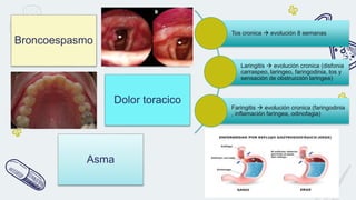 Broncoespasmo
Sindrome de
Cherry
Erosion dental Dolor toracico
Asma
Tos cronica  evolución 8 semanas
Laringitis  evolución cronica (disfonia
carraspeo, laringeo, faringodinia, tos y
sensación de obstrucción laringea)
Faringitis  evolución cronica (faringodinia
, inflamación faringea, odinofagia)
 