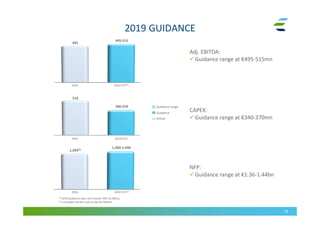 CAPEX:
Guidance range at €340-370mn
2019 GUIDANCE
19
Adj. EBITDA:
Guidance range at €495-515mn
495-515
NFP:
Guidance range at €1.36-1.44bn
2018
Guidance range
Guidance
Actual
(1) 2019 Guidance does not include IFRS 16 effects
(2) It includes Vendor Loan to api for €36mn
340-370
491
510
1,343(2)
1,360-1,440
2019 FCST2018
2019 FCST(1)2018
2019 FCST(1)
 