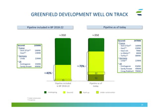 GREENFIELD DEVELOPMENT WELL ON TRACK
23
Pipeline included in BP 2018-22 Pipeline as of today
≃350
Pipeline included
in BP 2018-22
Pipeline as of
today
≃350
Secured: 135MW
• France
- Vent D’Est(2) 16MW
- Vaa2(1) 13MW
• Germany
- Linda 22MW
• UK
- Evishagaran 35MW
- Sandy Knowe 49MW
Secured: 247MW
• France
- Vent D’Est(2) 16MW
- Vaa2(2) 13MW
- Vaa2 ext. 7MW
- Le Melier(2) 8MW
- Torfou(2) 18MW
• Germany
- Linda(1) 22MW
• UK
- Evishagaran 35MW
- Sandy Knowe 49MW
- Creag Riabhach 79MW
Undergoing Secured Under construction
22
13
(1) Under Construction
(2) In exercise
Built up
55
≃70%
≃40%
 