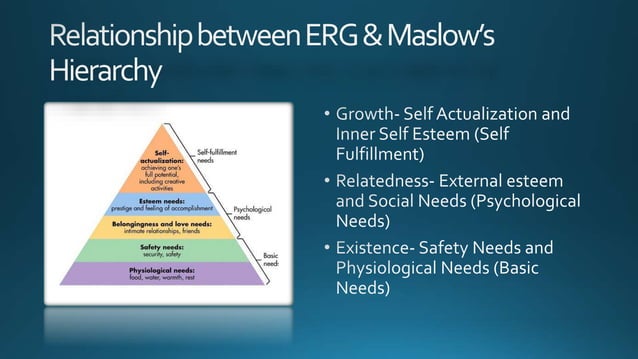 Erg model of motivation | PPTX