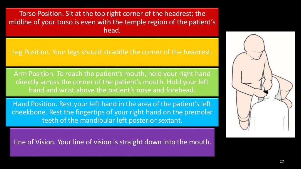 Ergonomics in Dentistry