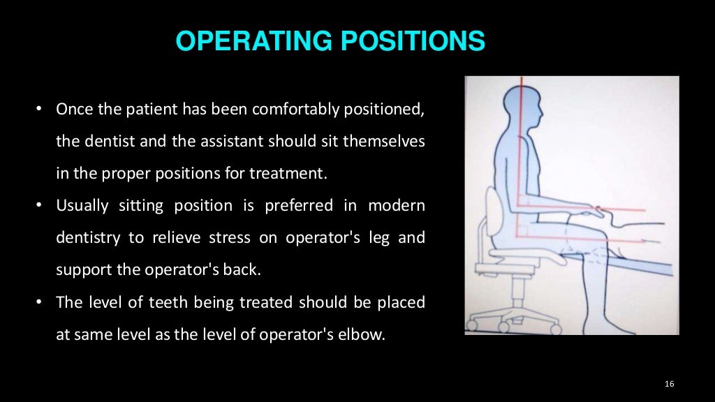 Ergonomics in Dentistry