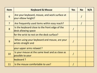 Item Keyboard & Mouse Yes No N/A
6
Are your keyboard, mouse, and work surface at
your elbow height?
/
7 Are frequently used items within easy reach? /
8
Is the keyboard close to the front edge of the
desk allowing space
/
for the wrist to rest on the desk surface?
9
When using your keyboard and mouse, are your
wrists straight and
/
your upper arms relaxed ?
10
Is your mouse at the same level and as close as
possible to your
/
keyboard ?
11 Is the mouse comfortable to use? /
 