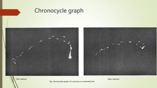Photographic techniques in method study | PPTX
