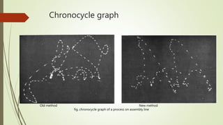 Photographic techniques in method study | PPTX