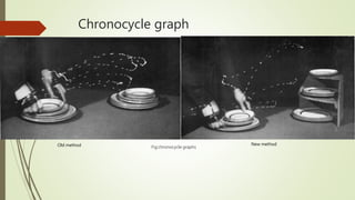Photographic techniques in method study | PPTX