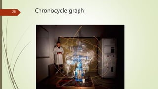 Photographic techniques in method study | PPTX