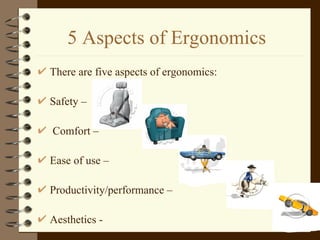 5 Aspects of Ergonomics There are five aspects of ergonomics:  Safety – Comfort –  Ease of use –  Productivity/performance –  Aesthetics - 