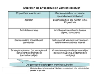 | Studiedag ‘ Zuurvrije Samenwerking, Vrijwilligers en professionals in het archieflandschap’ | Brussel, 16 april 2008 Afspraken tss Erfgoedhuis en Gemeentebestuur De gemeente geeft  geen  werkingssubsidie. Ondersteuning van de gemeentelijke diensten (CuBelCo, onderhoud en reiniging) Strategisch plannen (supra-regionaal (convenant) en thematisch (landschappelijk)) Gratis gebruik van nutsvoorzieningen, telefonie en draadloos internet Samenwerking erfgoedbeleid gemeenten Inrichting ruimten (buro’s, kasten, depots, computers) Activiteitenverslag Beschikbaarheid alle ruimten in het Erfgoedhuis Jaarplan Gemeentebestuur verzekerde: (gebruikersovereenkomst) Erfgoedhuis staat in voor: 